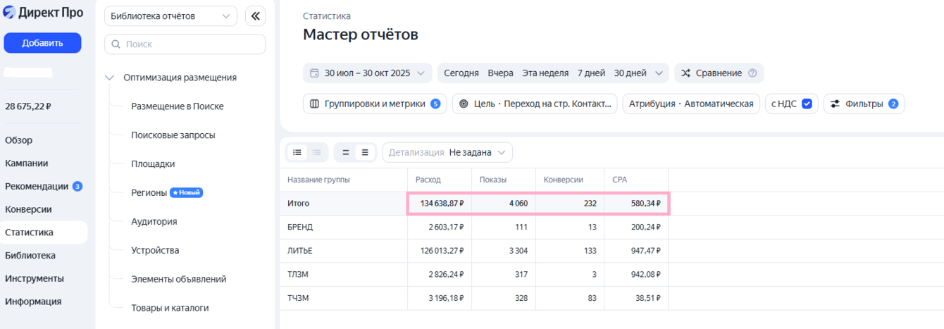 Привлекли клиентов для литейного производства с помощью рекламы Яндекс Директ!