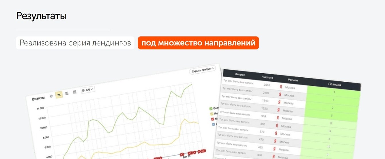 Система лендингов под разные направления и услуги: кейс разработки для логистической компании