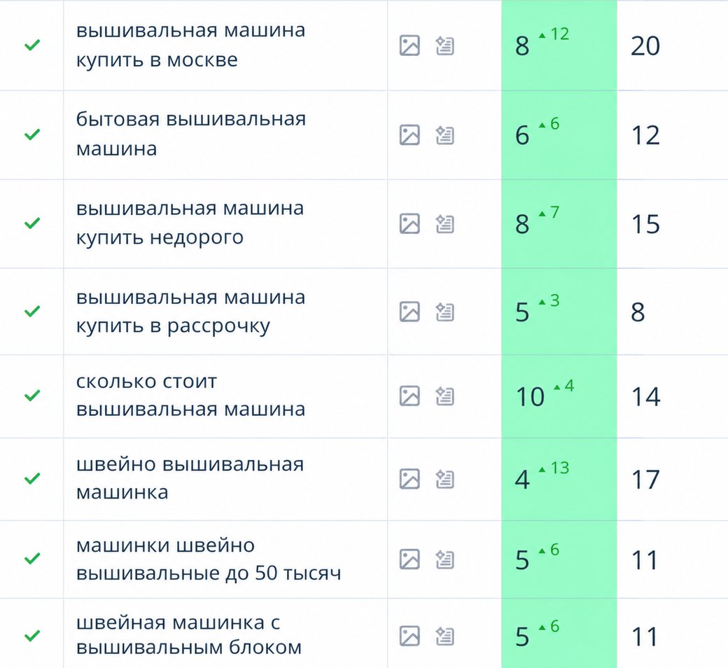 Вышивальная техника для ателье и мастерских: 8 из 8 коммерческих запросов в ТОП-10