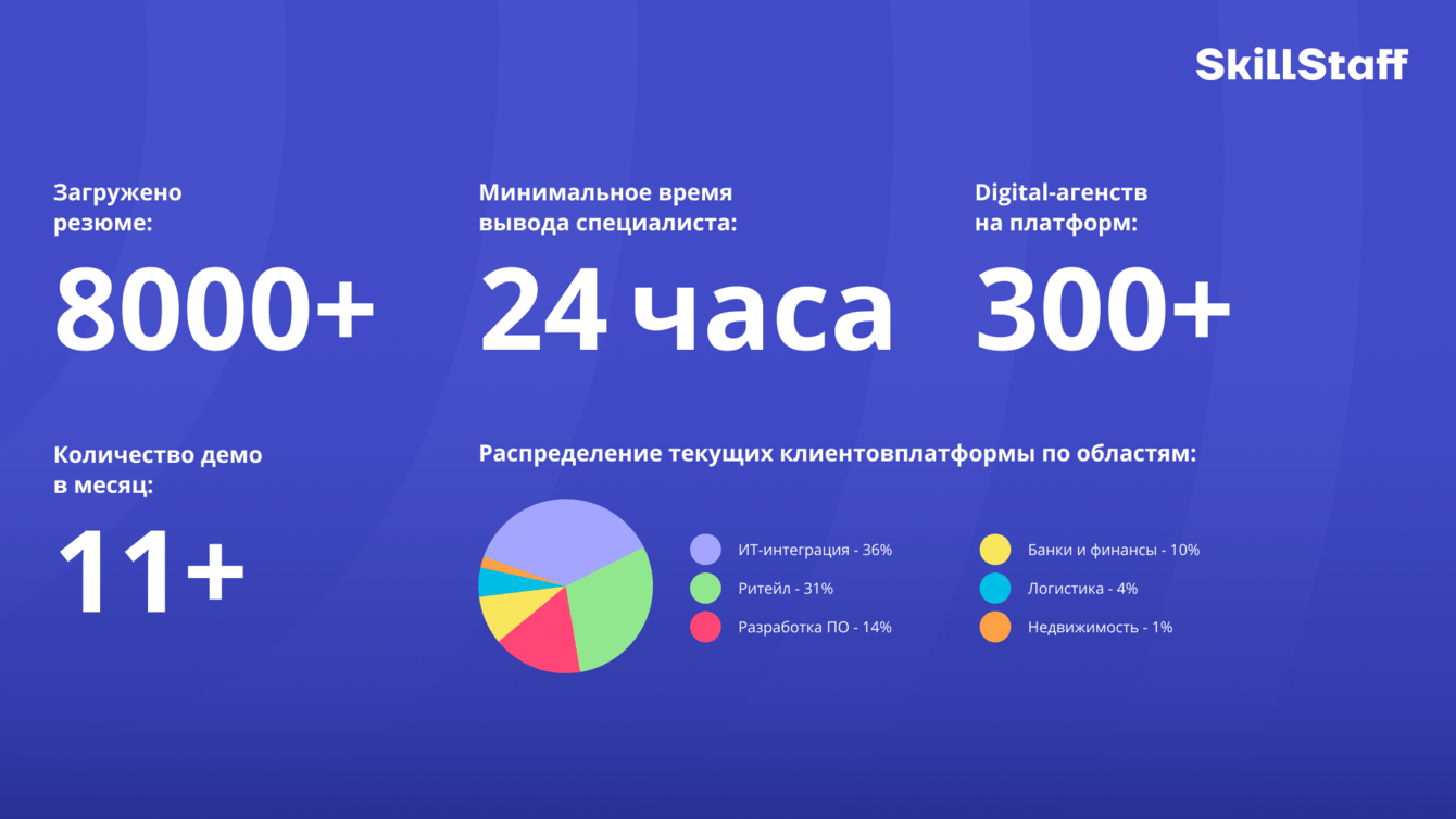 B2B-маркетплейс по ИТ-аутстаффингу SkillStaff