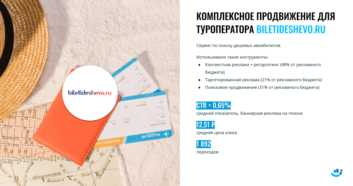 [Кейс] Продажа авиабилетов. Научили 2 000 пользователей искать дешёвые авиабилеты