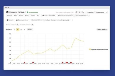Стабильный маркетинг IT-компании за 4 месяца
