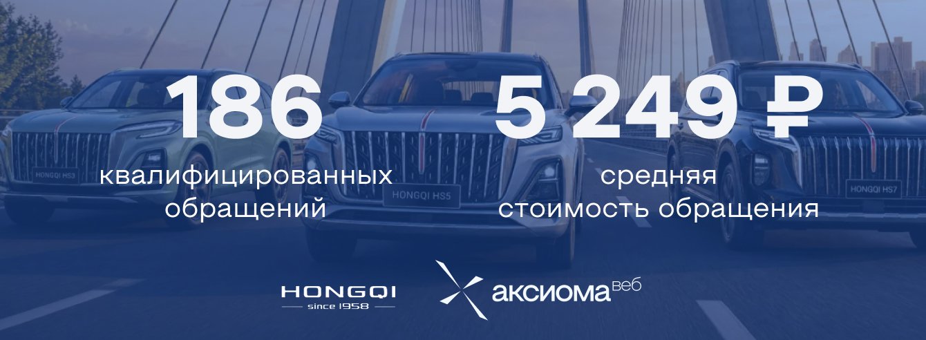 Как мы при минимальном бюджете обеспечили поток целевых обращений для HONGQI