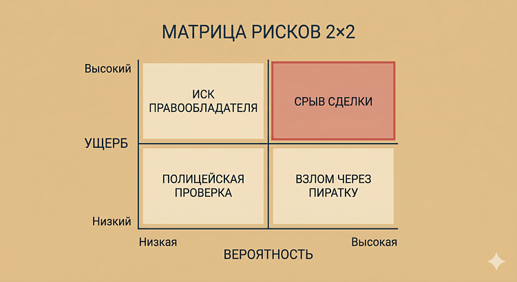 Пользуетесь MS Office без лицензии? Чем это грозит бизнесу и какой офисный пакет поставить вместо