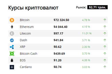 5 774 посетителей ежемесячно на портале о финансах