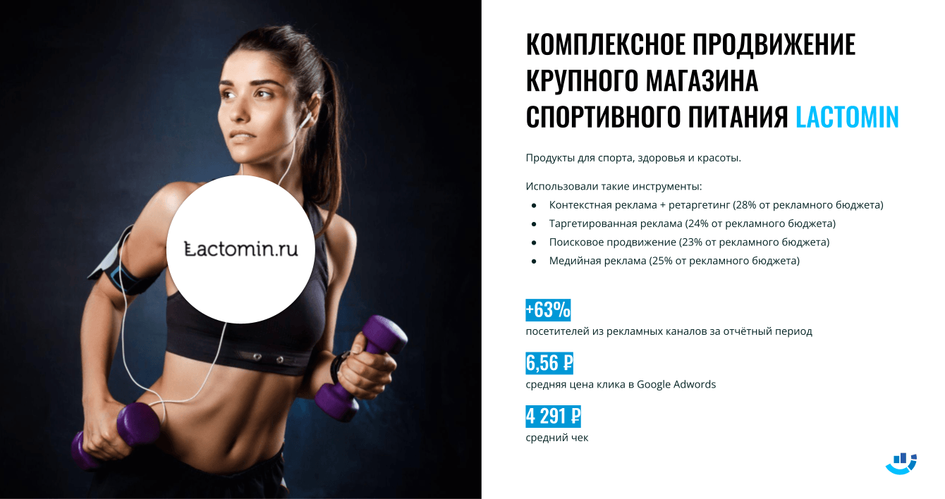 [Кейс] Спорт. Комплексный маркетинг. Как мы продвигали магазин спортивного питания Lactomin