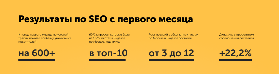 Как выйти в топ по высокочастотным запросам в первый месяц SEO