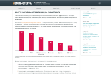 Контент-маркетинг для SimpleOne
