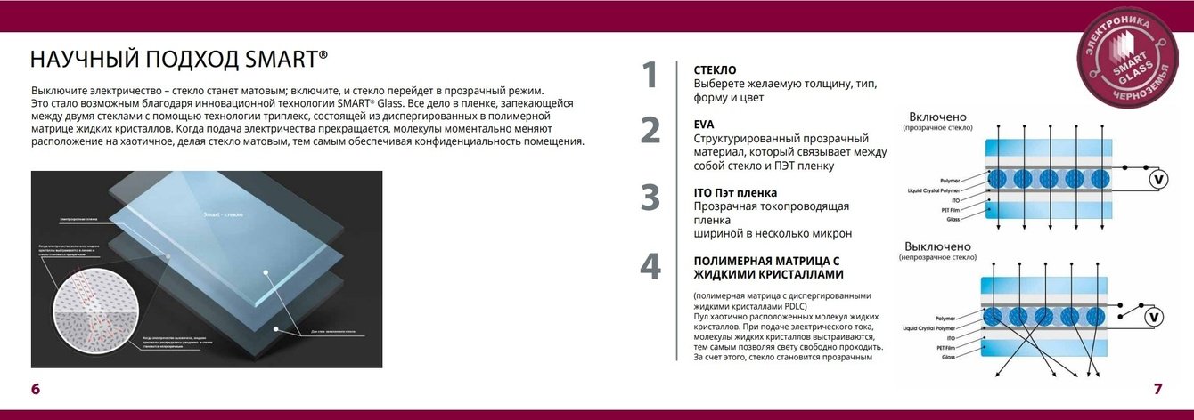 Создание презентации для производителя Smart-стекол