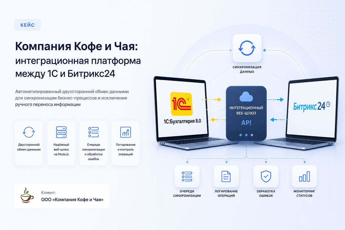 Компания Кофе и Чая: платформа синхронизации данных между 1С и Битрикс24
