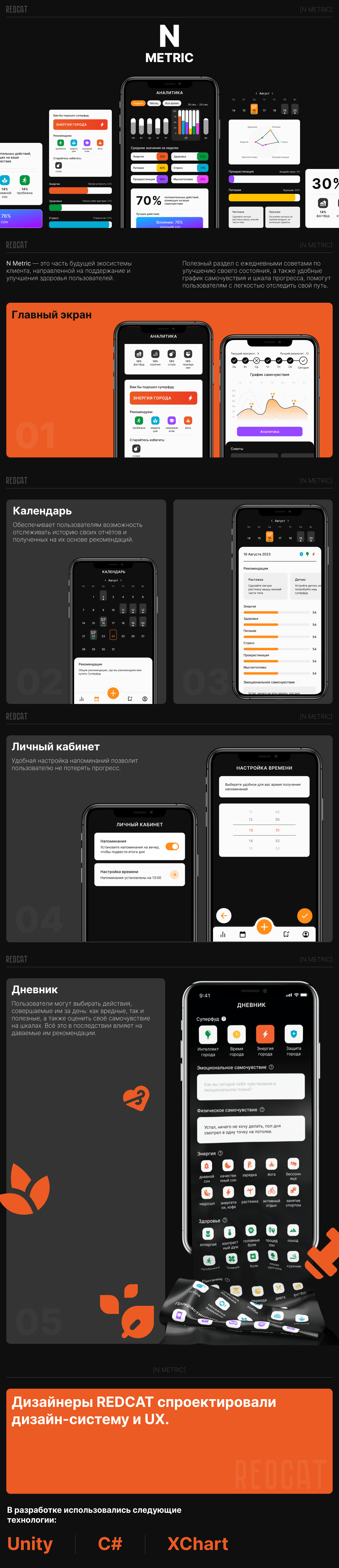 N Metric | Дневник самочувствия