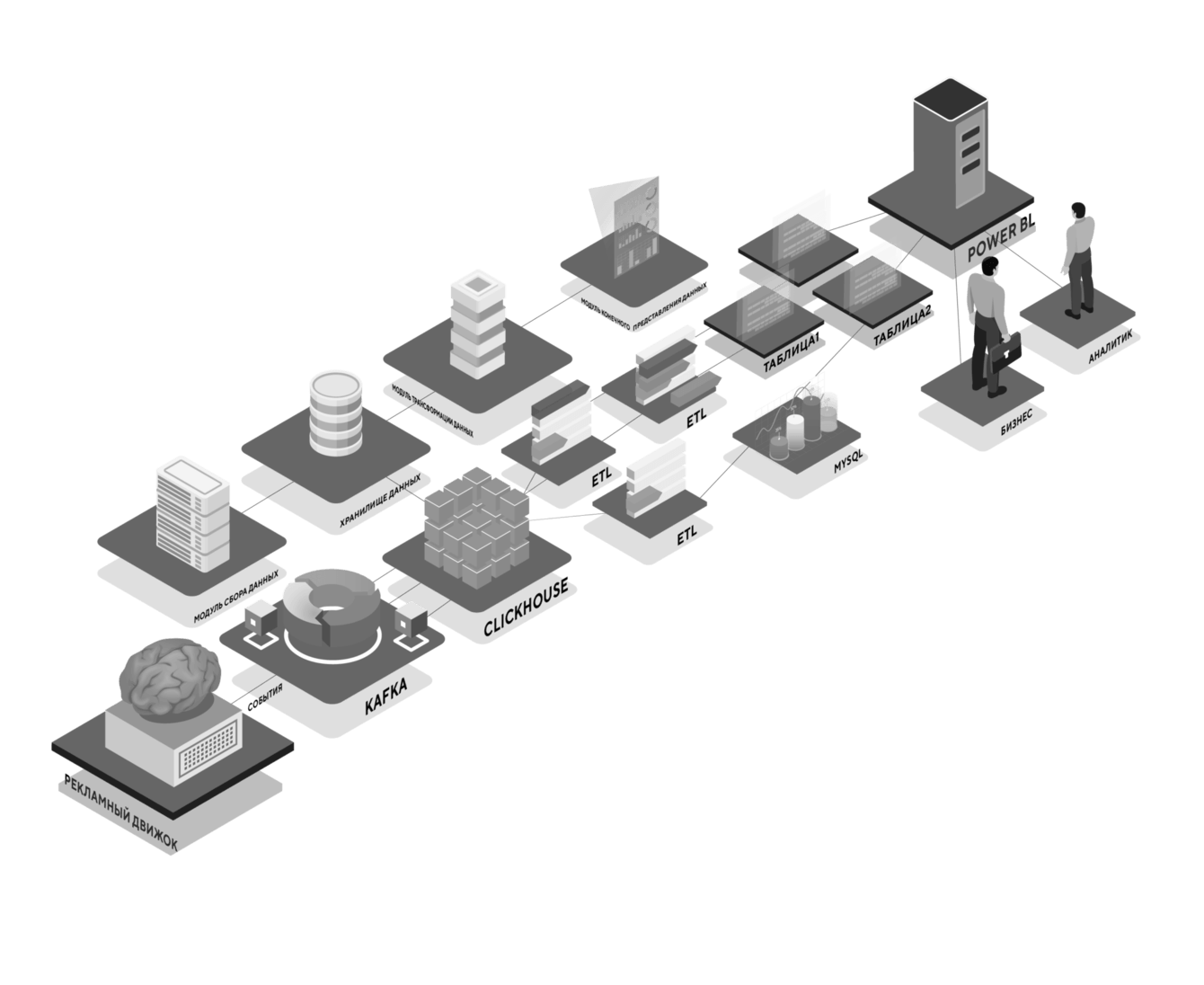 ВИТРИНА ДАННЫХ ПО ЛИДАМ