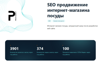 Интернет-магазин посуды – Увеличение трафика на +1560%