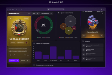 CYBERLIST — MVP рейтинга специалистов кибербеза