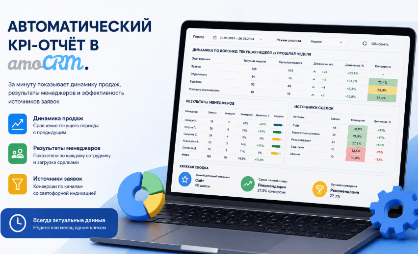 Автоматический KPI-отчёт в amoCRM: как руководитель за минуту видит эффективность отдела продаж