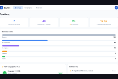 HR-платформа для ускорения первичного отбора IT-кандидатов с ИИ-скринингом