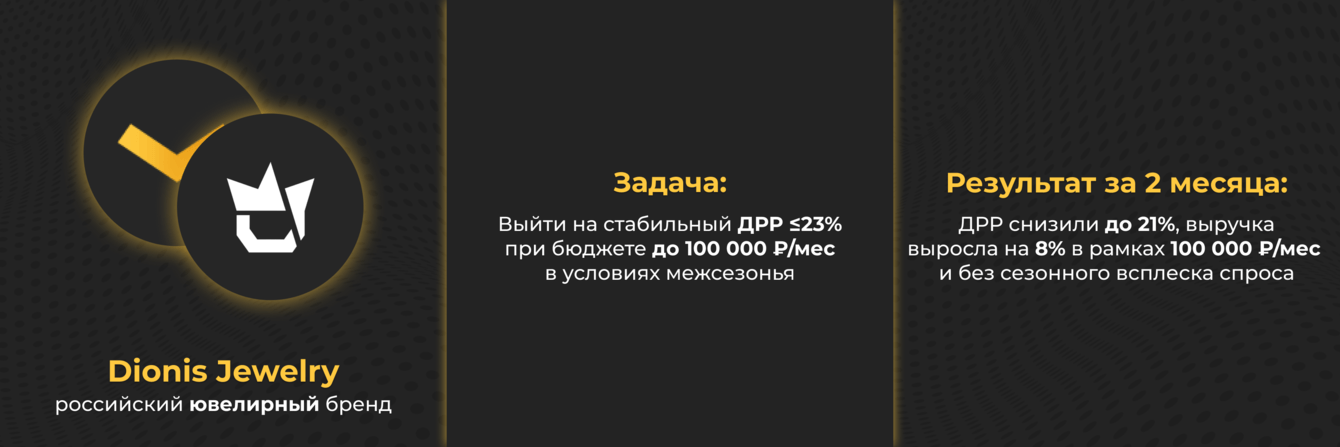Как за 2 месяца снизили ДРР до 21% в Яндекс. Директе и вывели ювелирный бренд на +8% выручки