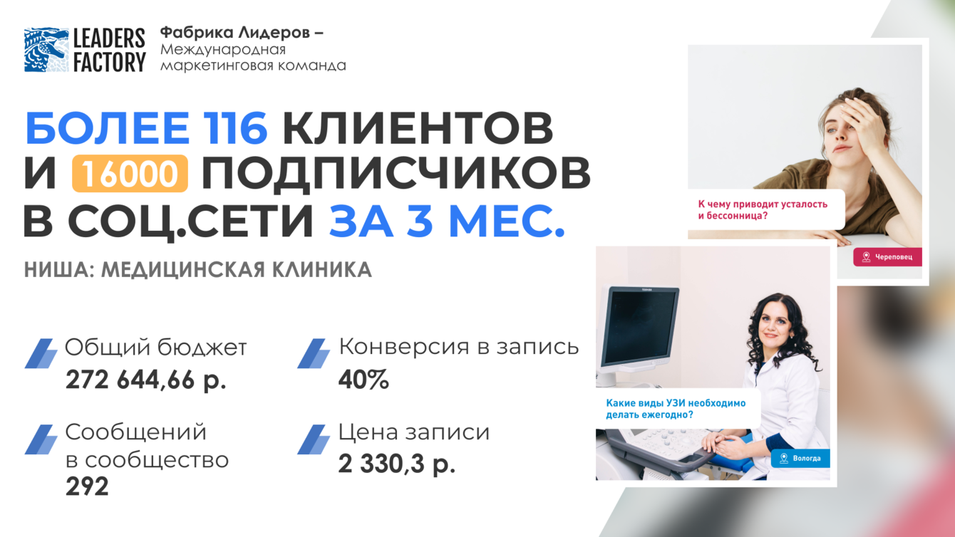 Продвижение частного медицинского центра — как за 90 дней привлечь более 116 новых пациентов?