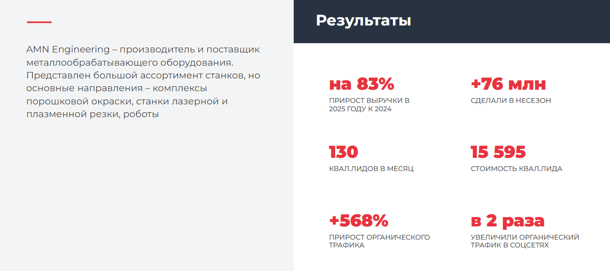 +76 млн в месяц для производства с помощью комплексного маркетинга