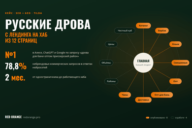С лендинга на хаб: №1 в Алисе, ChatGPT и Google по опту для бань за 2 месяца