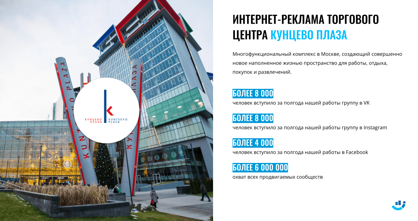 [Кейс] Коммерческая недвижимость. Охват 6+ млн. для торгового центра «Кунцево Плаза»