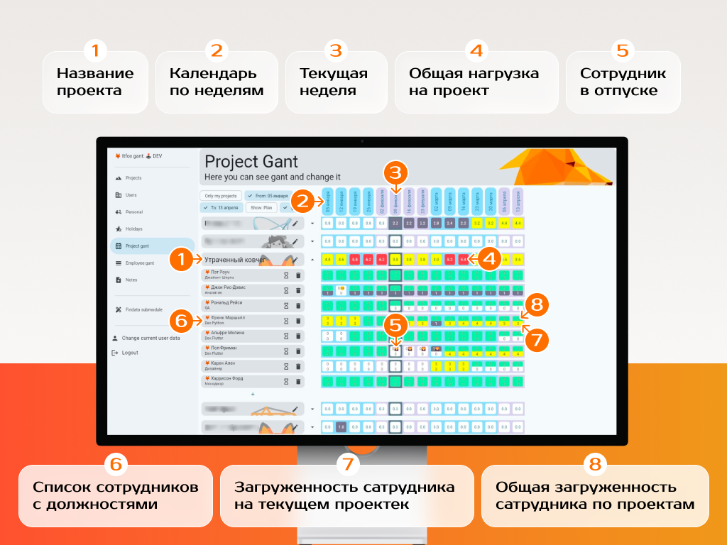 Как мы превратили Excel и прототип в систему управления загрузкой команды и экономикой проектов
