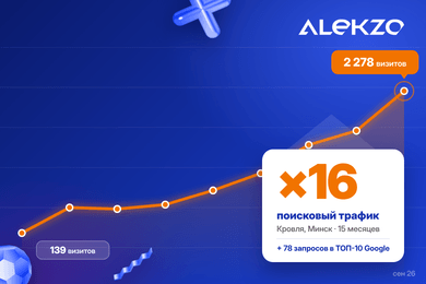 Как мы увеличили поисковый трафик магазина кровли в Минске в 16 раз за 15 месяцев