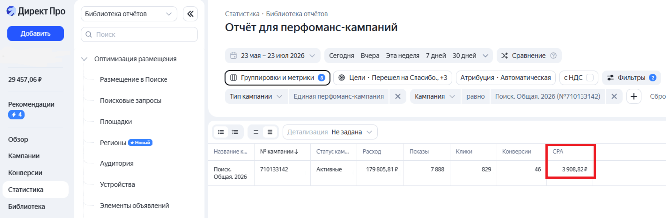 Получили 46 целевых заявок по цене 3908 руб для завода промышленных котлов.