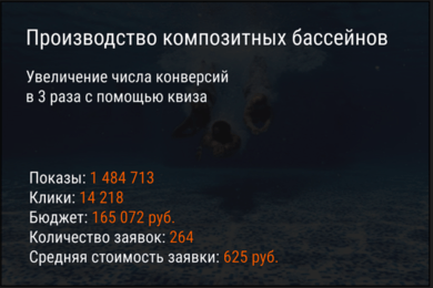 Производство композитных бассейнов. Увеличение числа конверсий в 3 раза с помощью квиза.