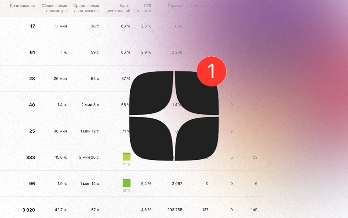 Продвижение строительной компании в Яндекс.Дзене