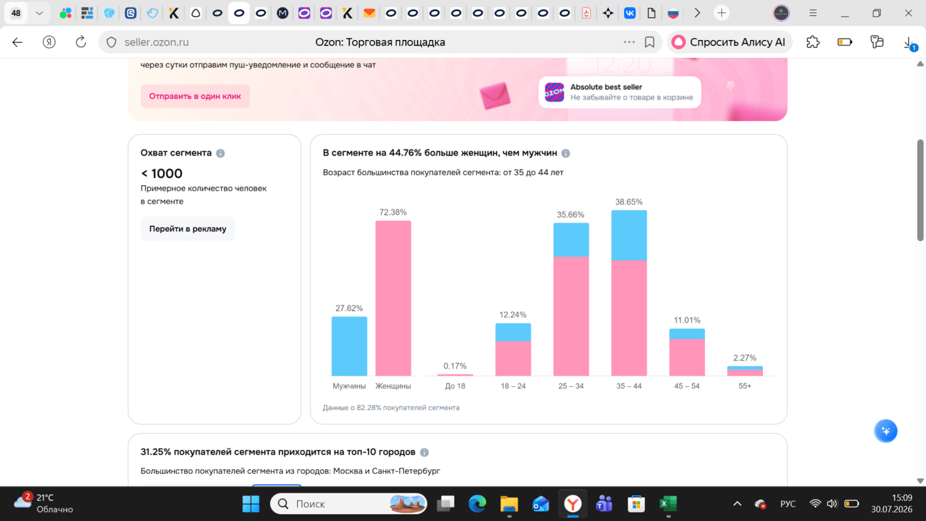 Аудит и маркетинговая стратегия для маркетплейсов