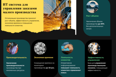 Решение по управлению заказами и процессами компании по гальванической обработке