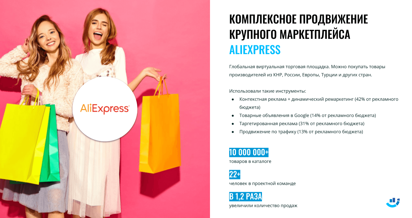 [Кейс] Комплексное продвижение. Как увеличить продажи на Aliexpress маркетинговыми инструментами