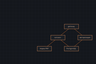Агрегатор инвестиционной недвижимости: платформа под ключ на Go и Kubernetes