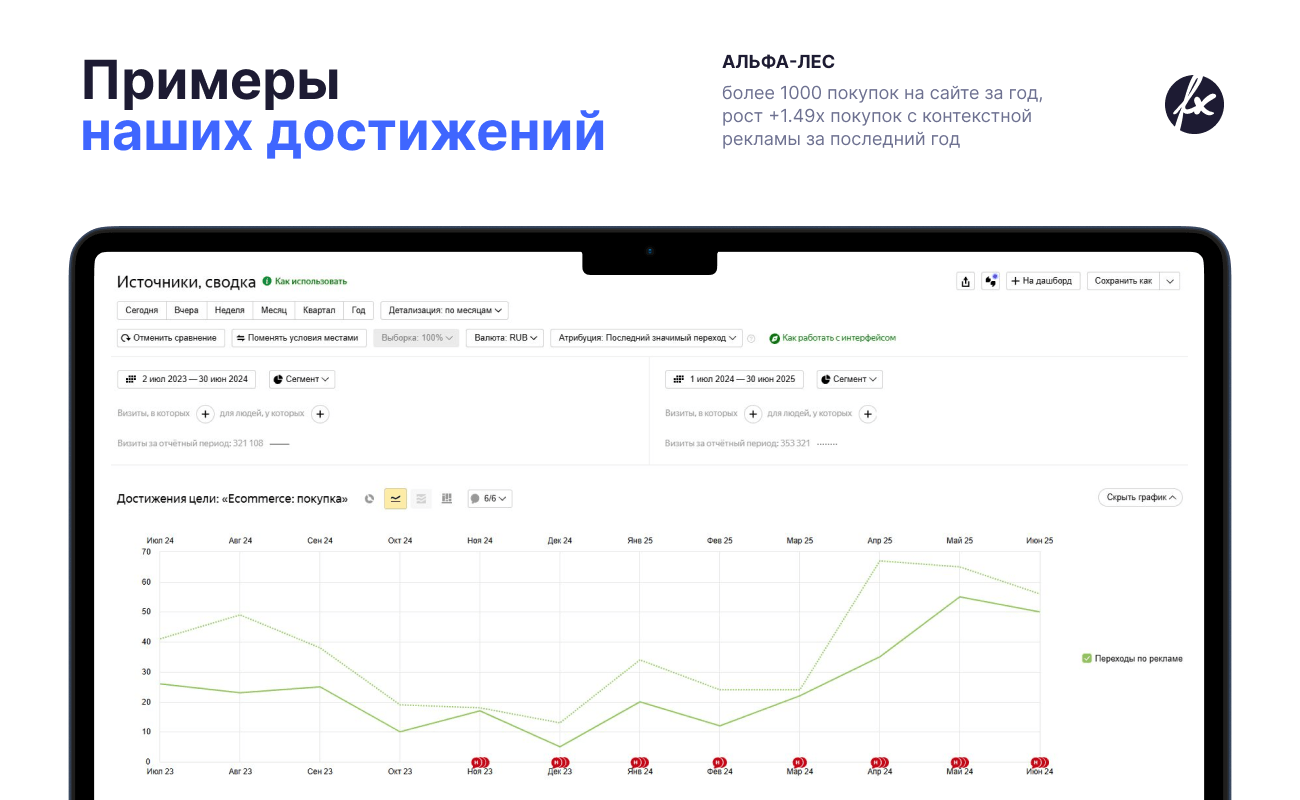 4 месяца на запуск, 9 лет на рост: история «Альфа‑лес».
