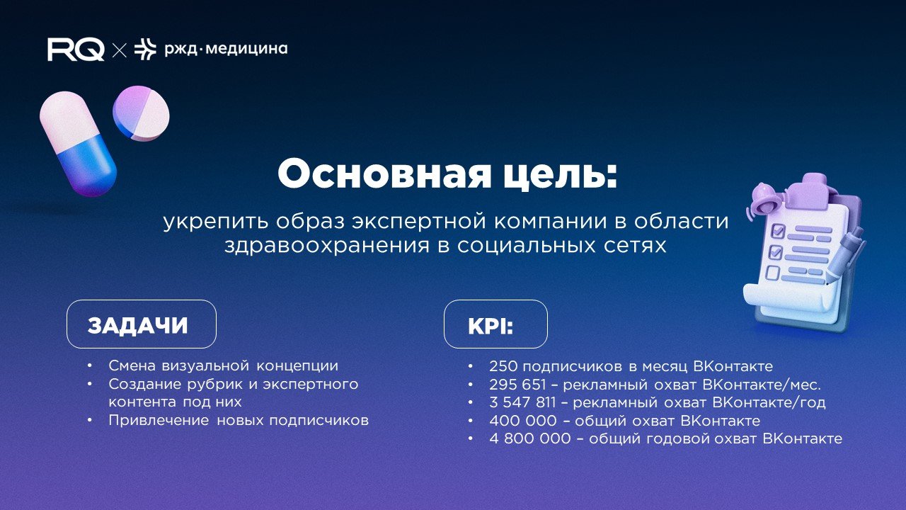 Как показать свою экспертность в соцсетях? Продвижение бренда «РЖД-Медицина»