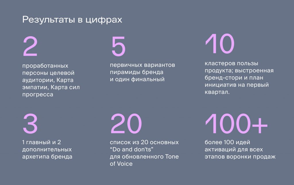 Как построить пирамиду бренда на стратсессии: кейс ИКРЫ и Яндекс.Практикума