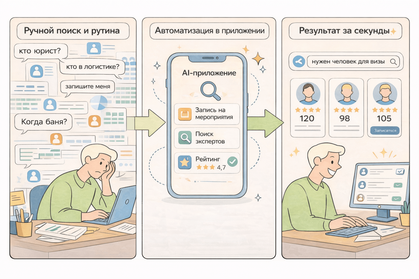 Как одно Telegram-приложение решило 3 главные боли нашего бизнес-сообщества