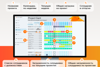 Как мы превратили Excel и прототип в систему управления загрузкой команды и экономикой проектов