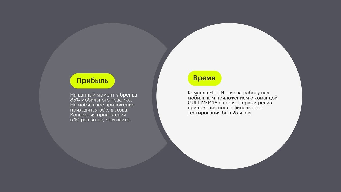 Разработали мобильное приложение, которое приносит 50% дохода компании