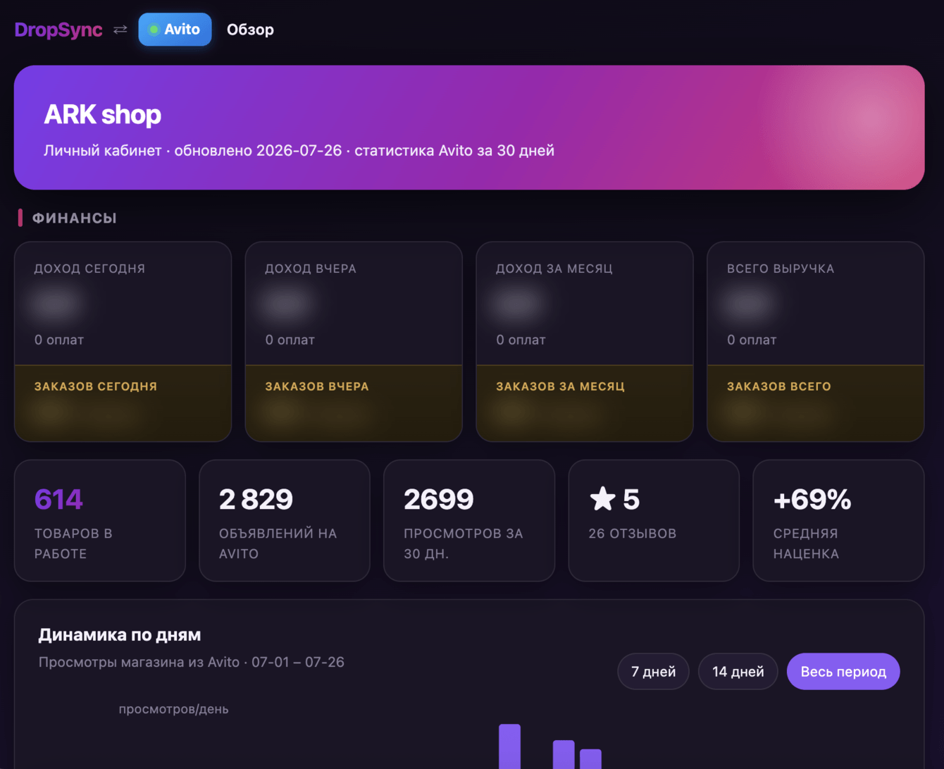 Личный кабинет продавца Avito: аналитика и отчёты онлайн