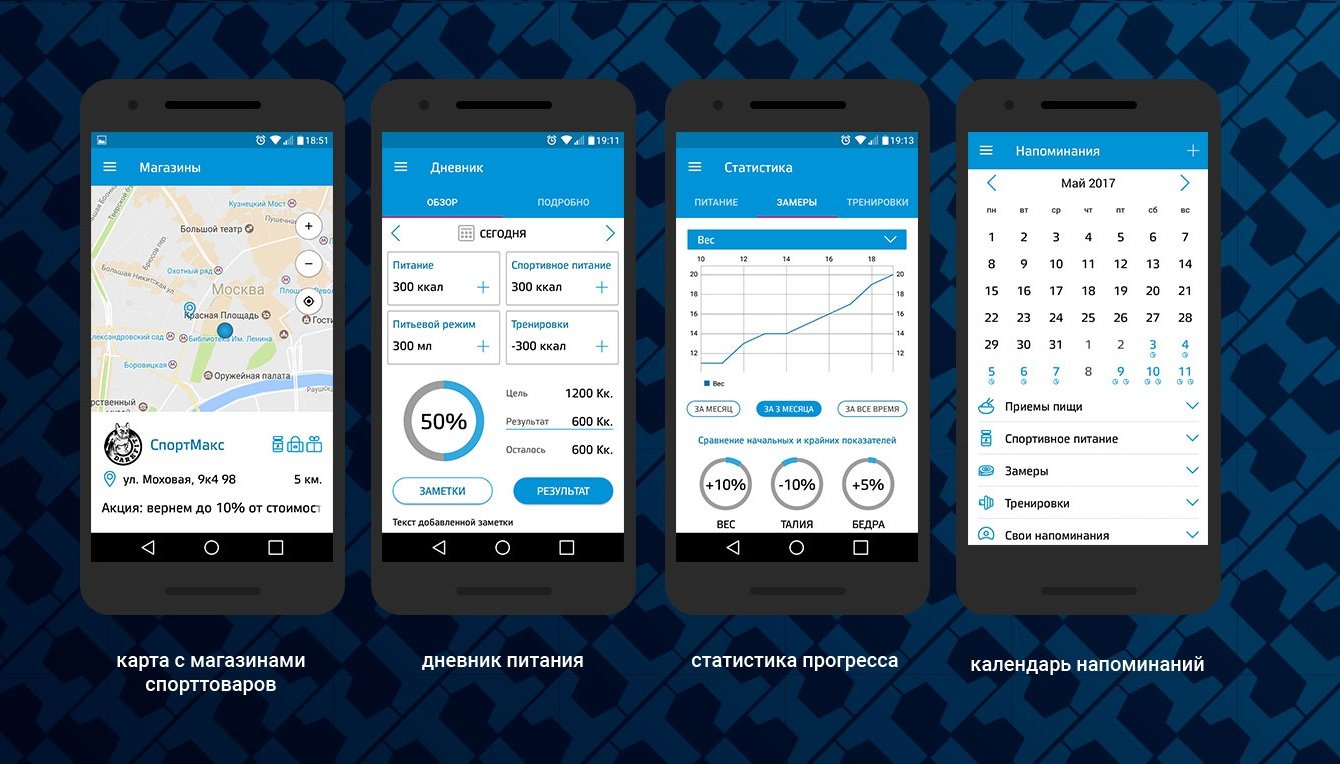 IRONTRUE Приложение для поиска и заказа спортивного питания
