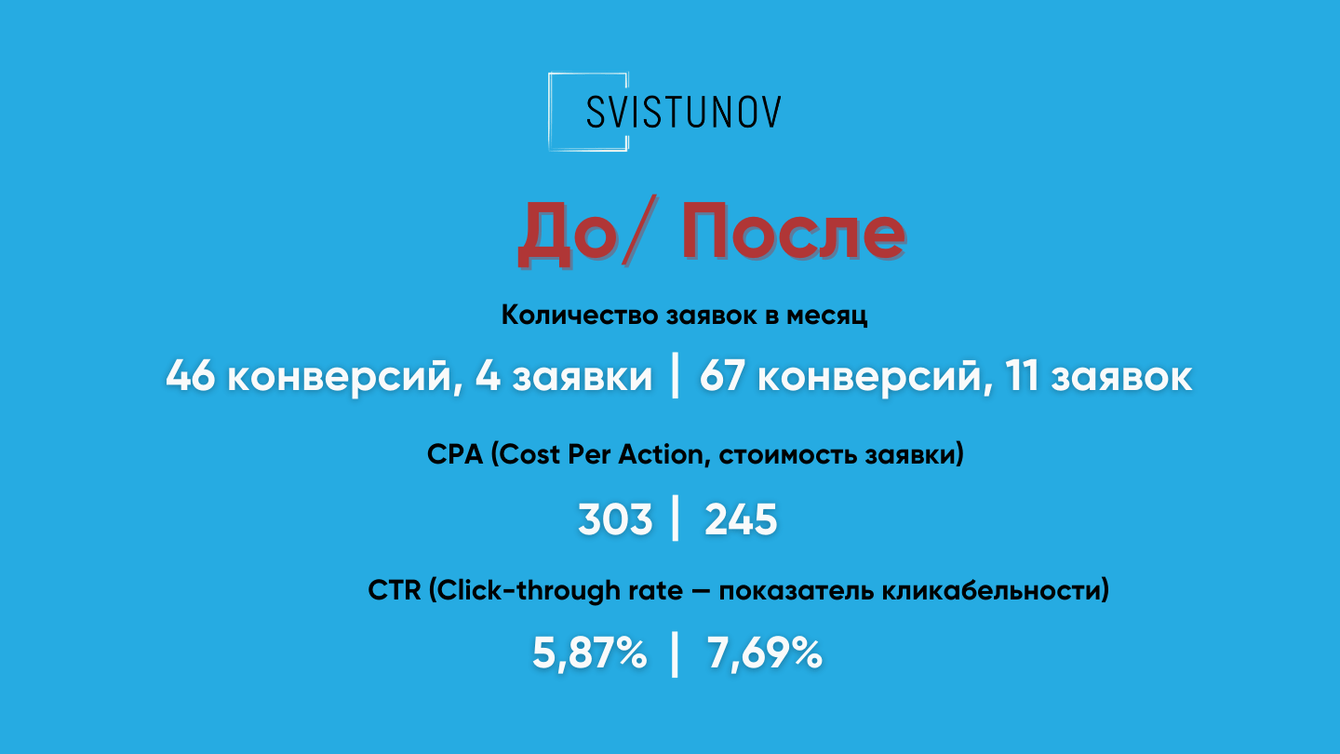 Как мы продвигаем производителя пиломатериалов (заявки выросли втрое за 2.5 месяца)