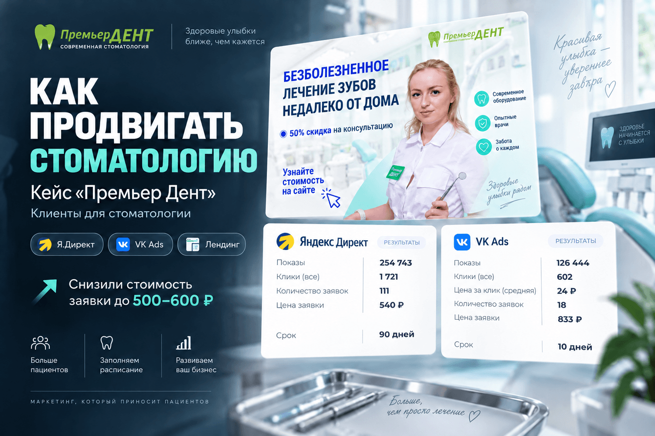 Кейс: продвижение стоматологии. Клиенты для стоматологии