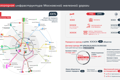 Отчетная презентация для РЖД