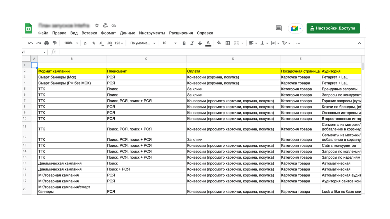 Продвижение магазина одежды с чеком выше 80 тыс. рублей через контекстную рекламу в Яндекс Директ