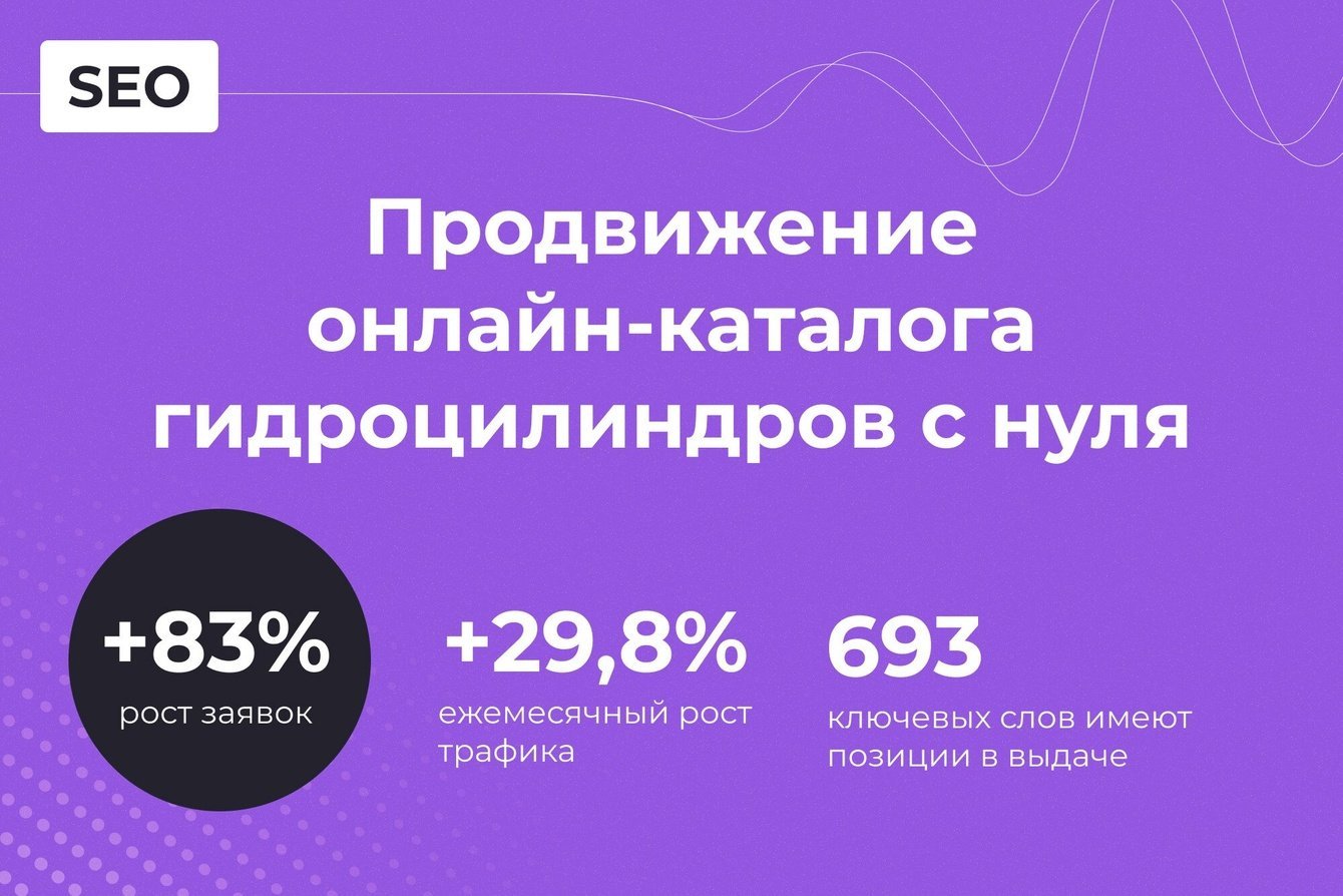 SEO-продвижение онлайн-каталога гидроцилиндров с нуля.