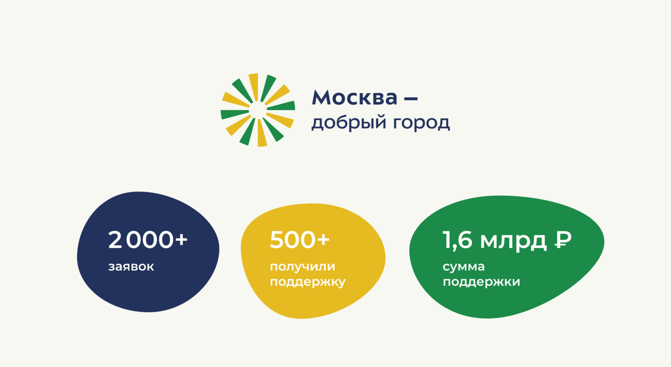 ИС "Москва - Добрый город"