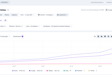 Как мы увеличили трафик интернет‑аптеки A5apteka.uz с 69 000 → 127 000 визитов/мес