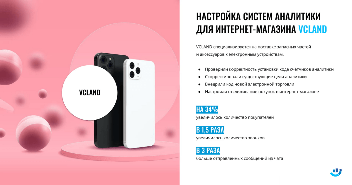 [Кейс] Электроника и аксессуары к смартфонам. В 1,5 раза увеличили количество звонков